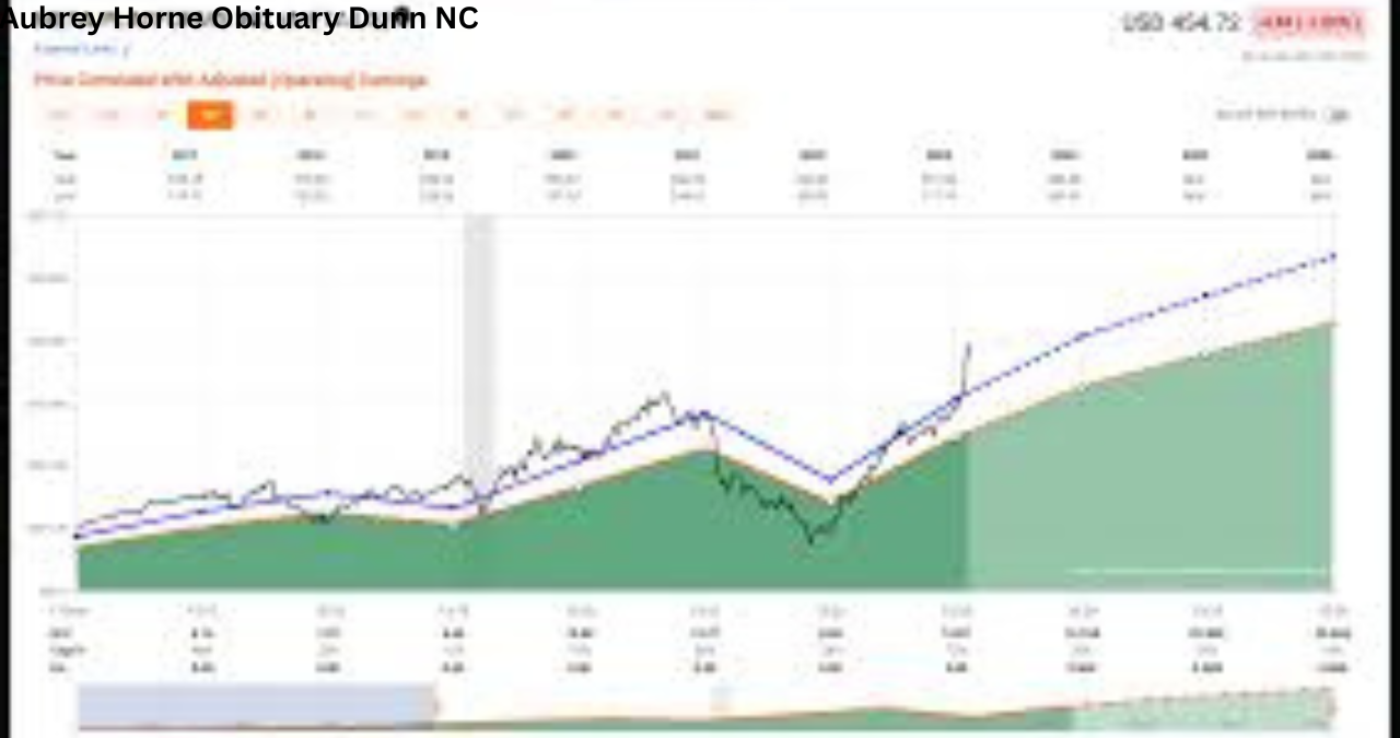 meta stock dividend